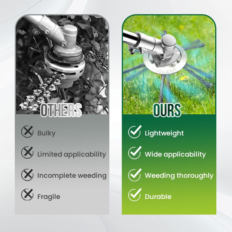 Universal Weed Trimmer Head